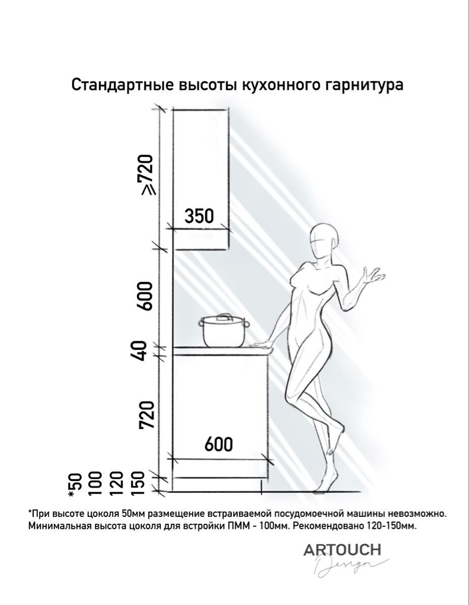 Эргономика маленькой кухни