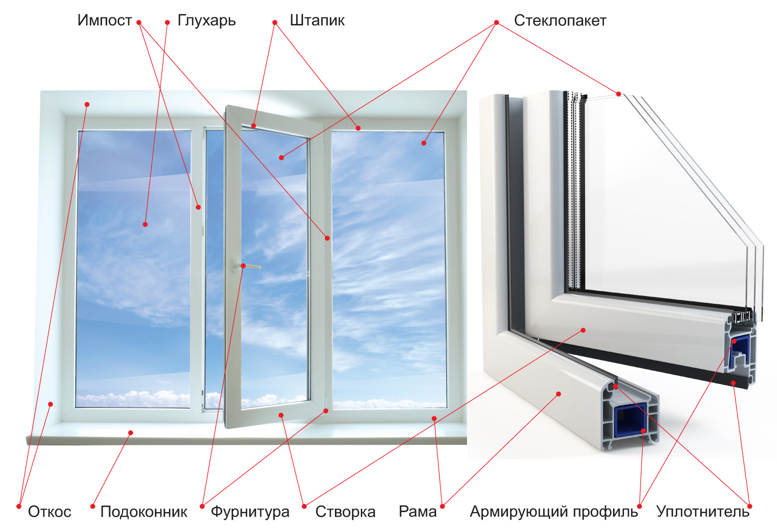 Импост что это