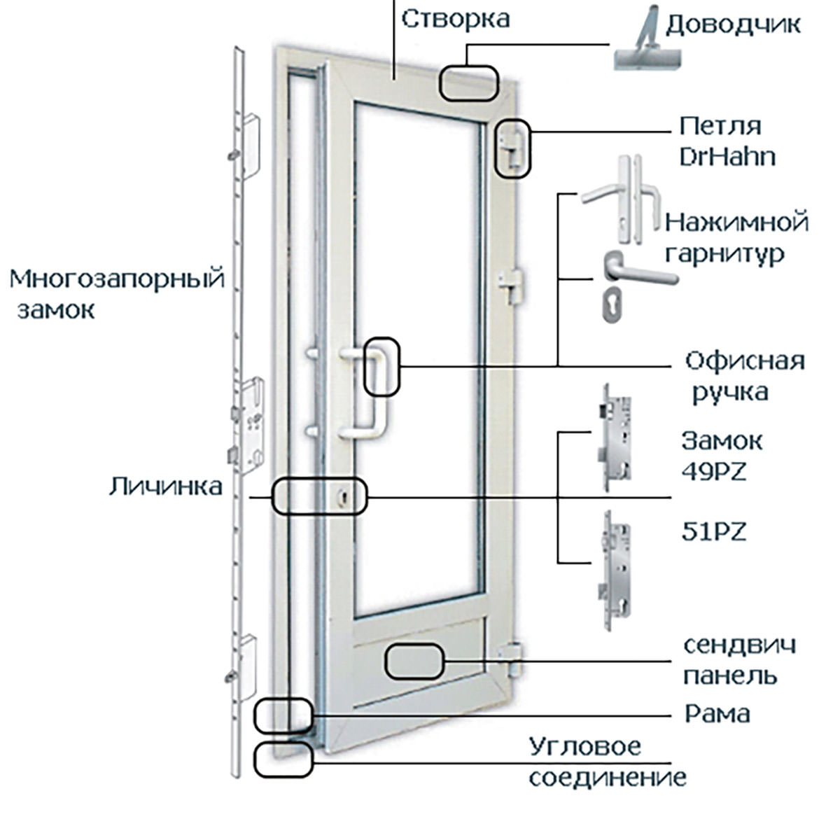 Клювовой фурнитурой что это