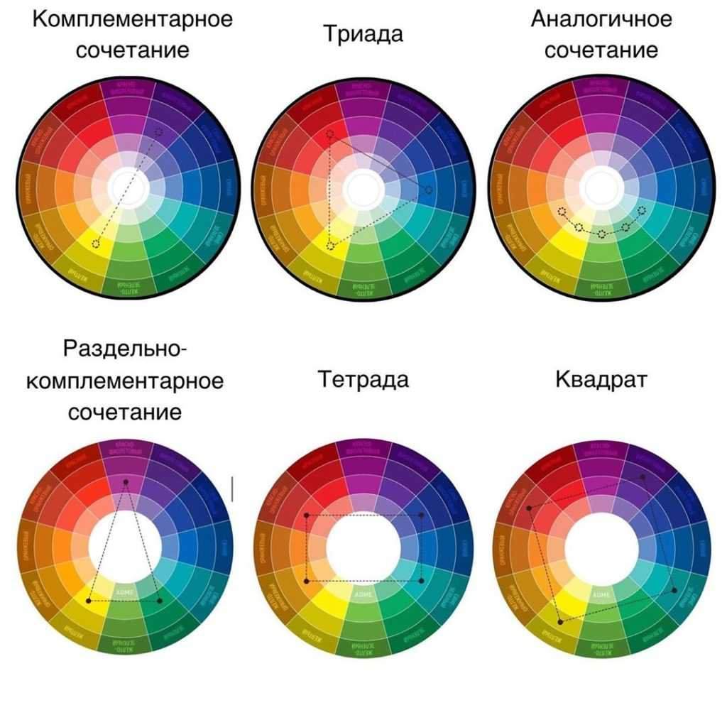 Круг иттена в интерьере