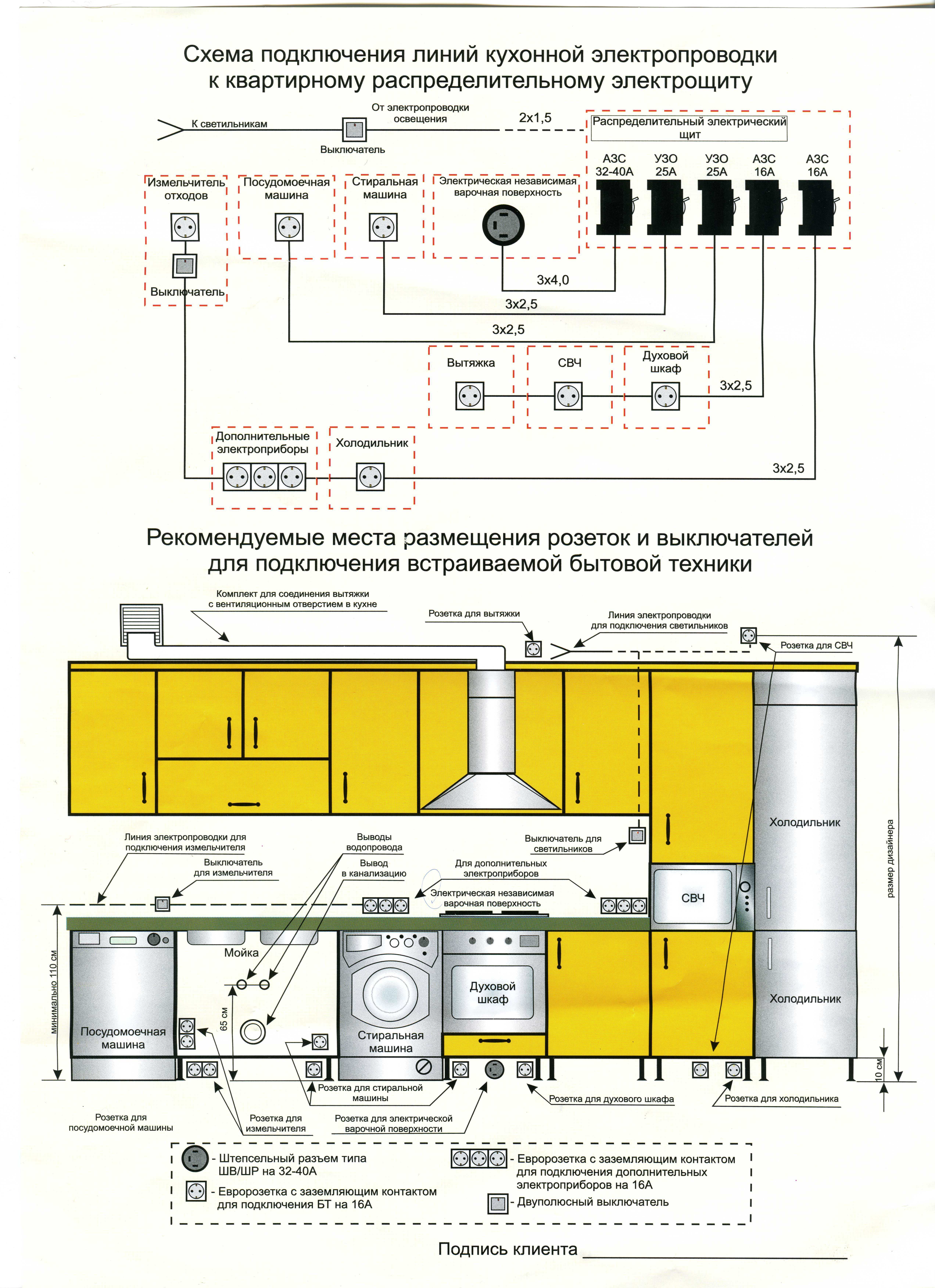 План розеток на кухне