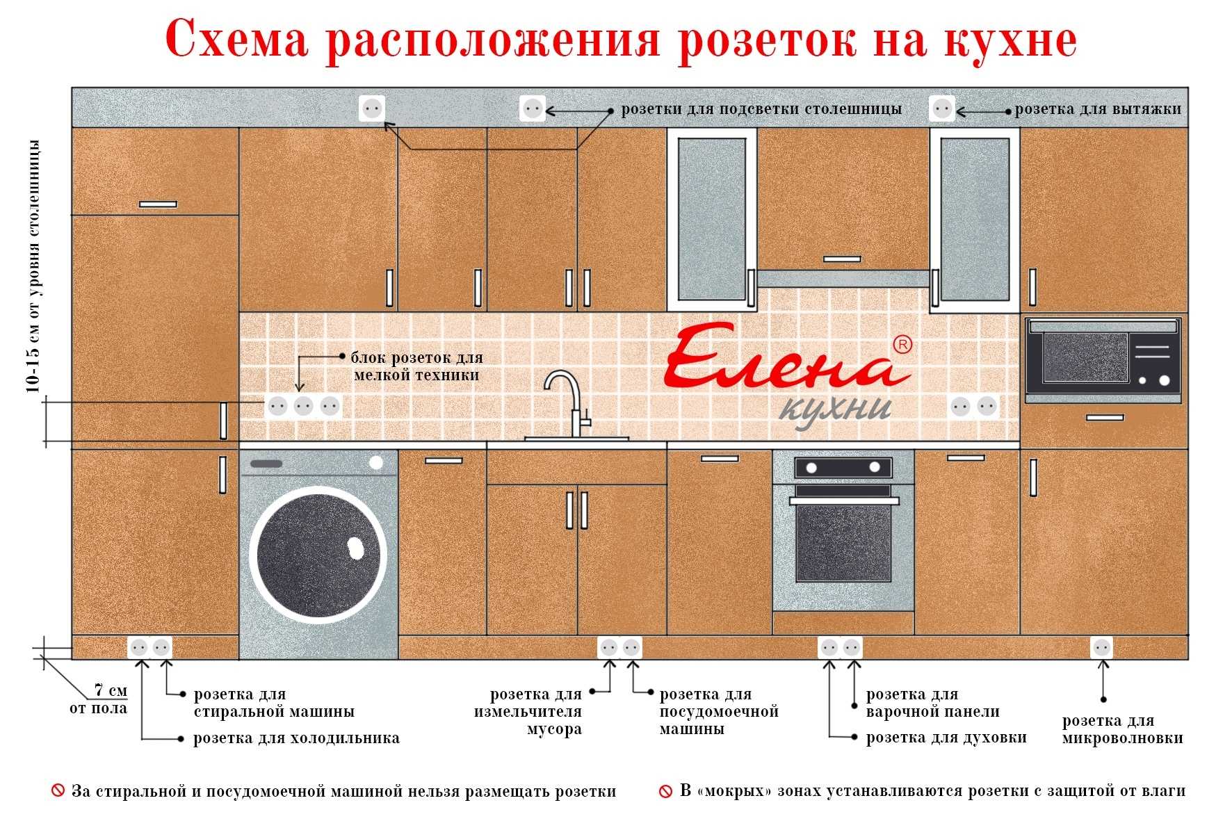 Правильное размещение розеток на кухне