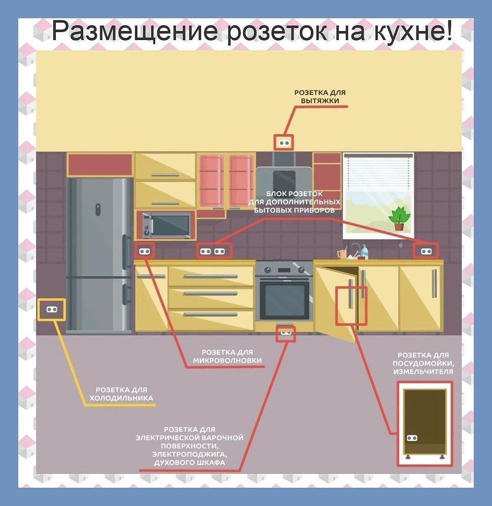 Стандарт розеток на кухне