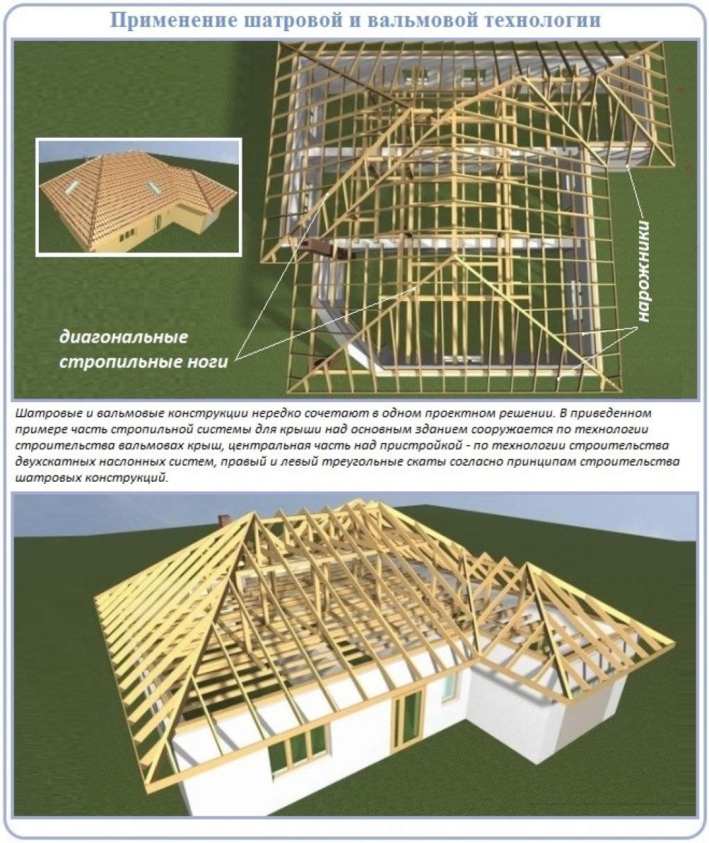 Стропильная система вальмовой крыши схема