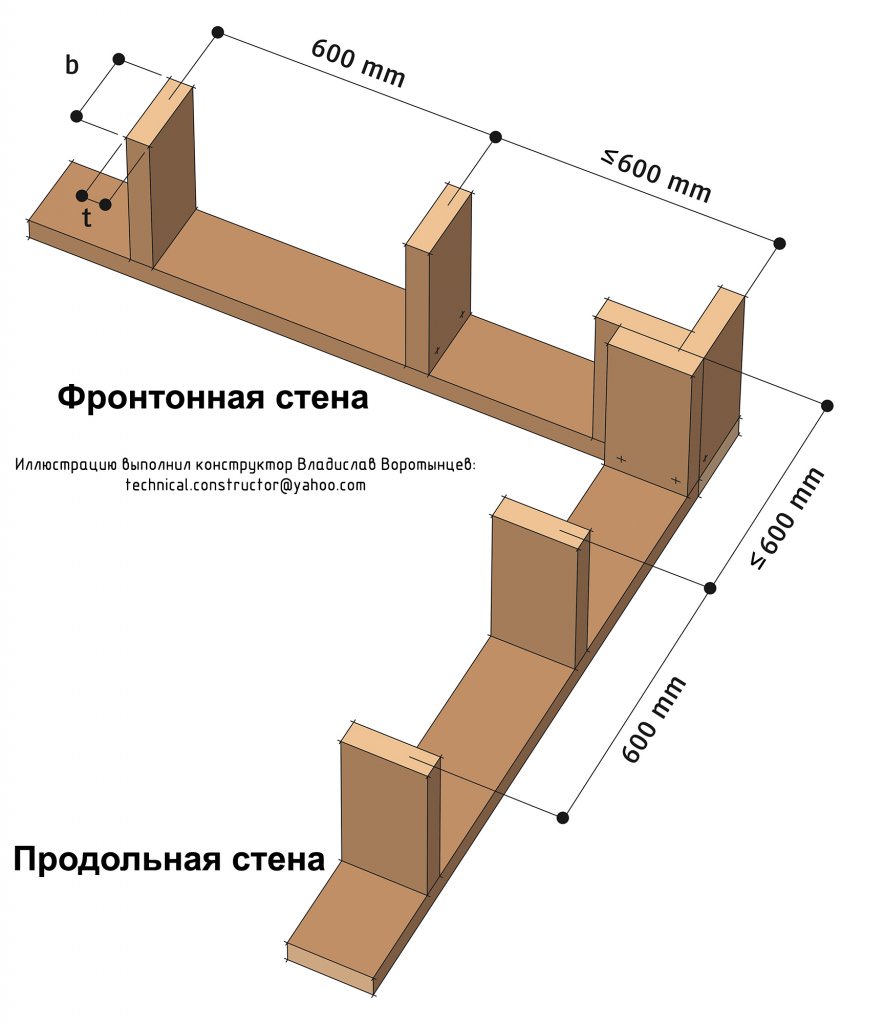 Теплый угол каркасного дома