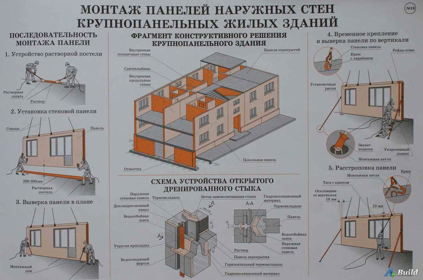 Толщина несущей стены в панельном доме