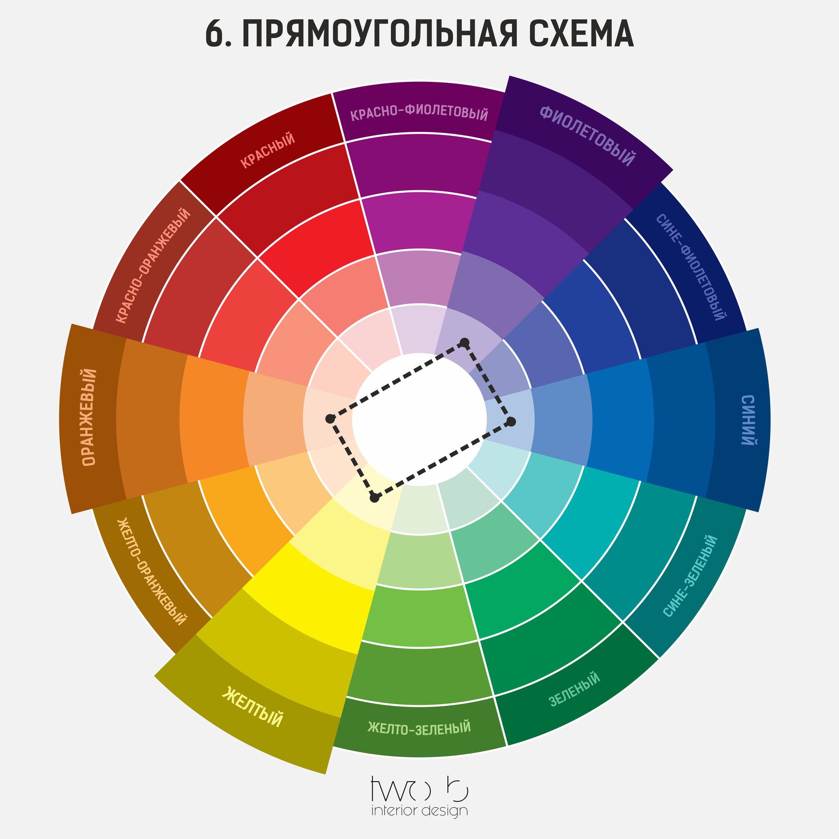 Цветовой круг сочетание в интерьере