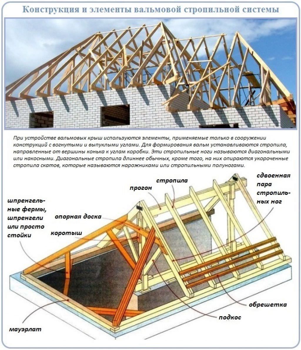 Вальмовая крыша стропильная система чертеж